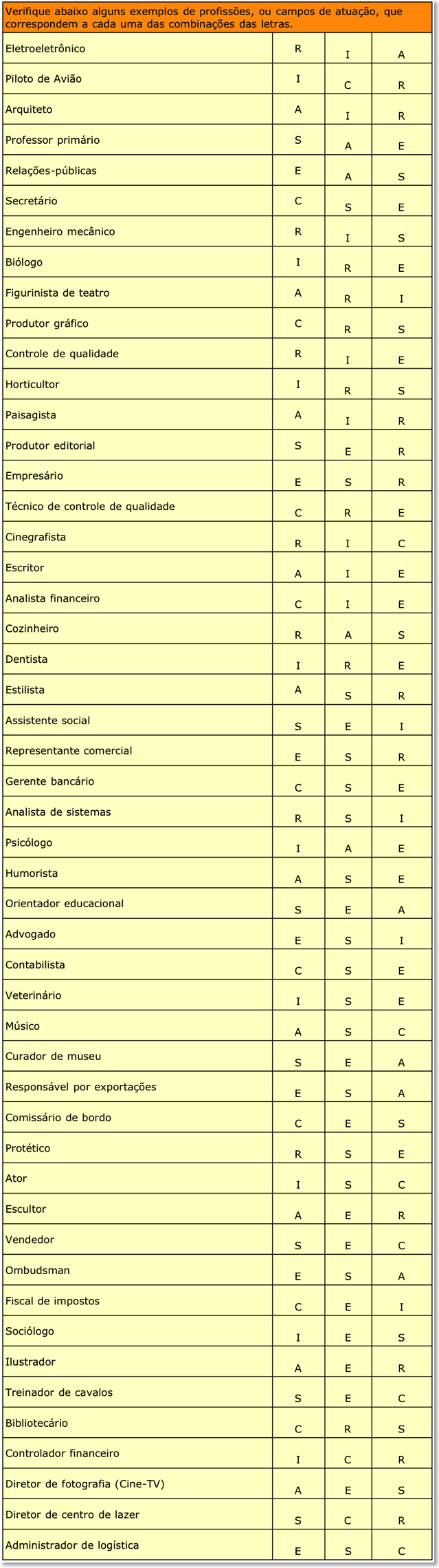 professions_table